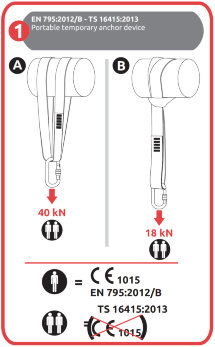 C.A.M.P. Bandschlinge Express 25kN, 60cm